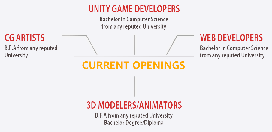 Join Our Team